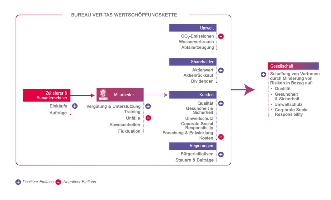 Value Chain