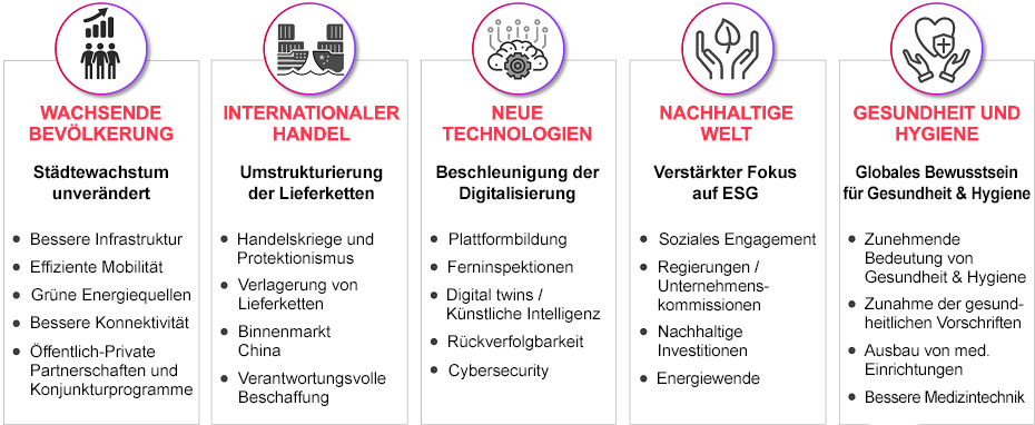 Shaping better Business Practices